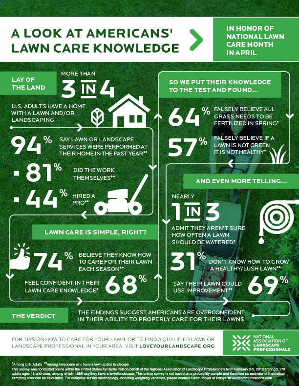 NALP LAWNCARE INFOGRAPHIC-3.jpg